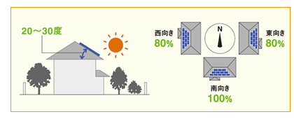 ���p�Ɣ��d�����@�C���[�W