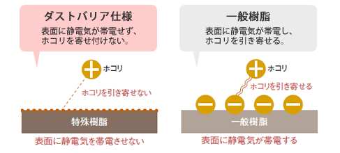 �_�X�g�o���A�d�l�@�C���[�W